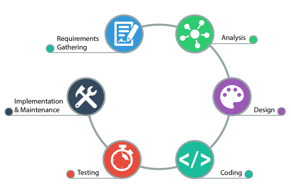 Parenting Care Mobile App Development Process