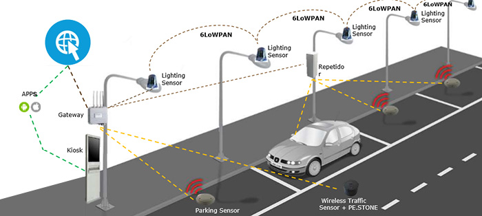 How Smart Car Parking system works