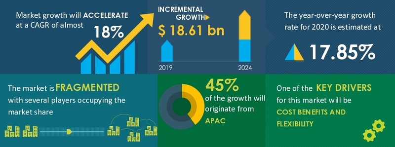 English Learning/Speaking App market stats