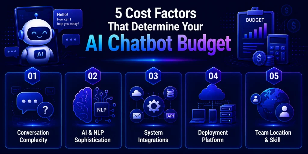 Key Factors That Drive AI Chatbot Development Cost