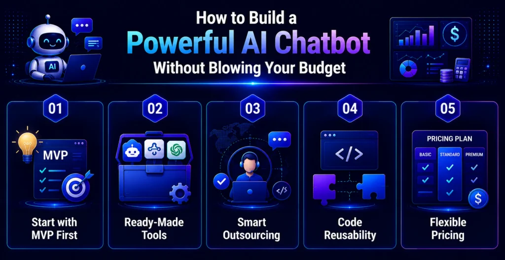 How to Build a Powerful AI Chatbot Without Blowing Your Budget