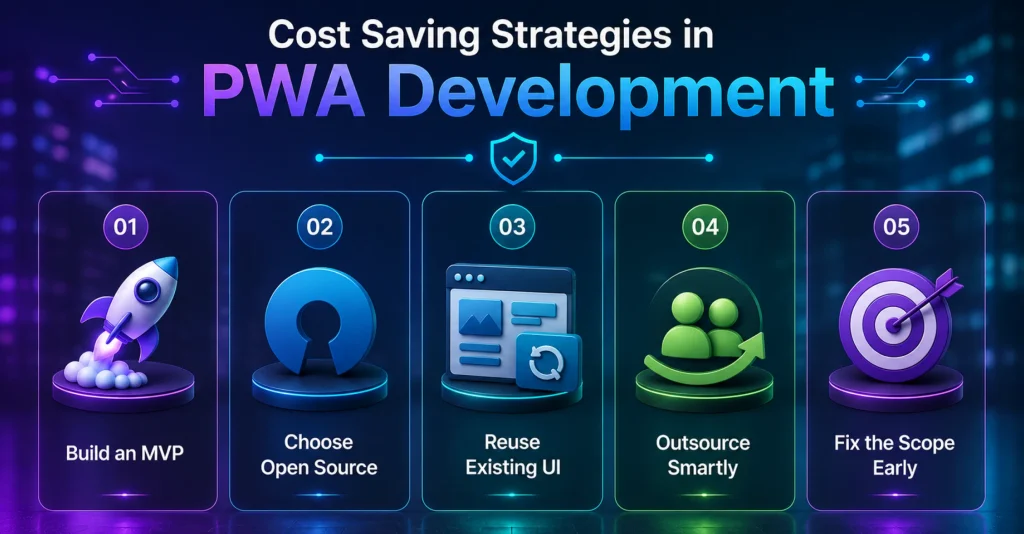 Cost-Saving-Strategies-in-PWA-Development