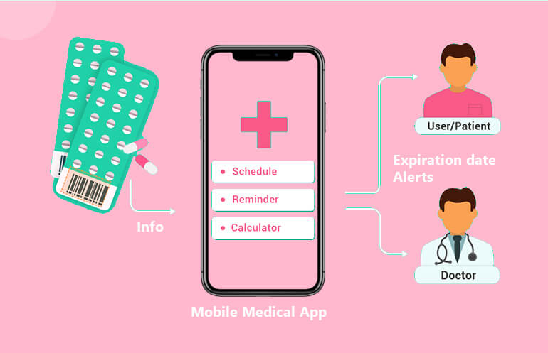 healthcare app development