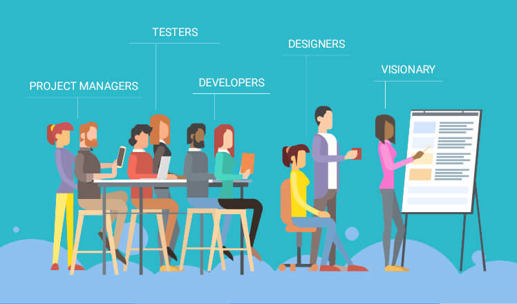 hire best app development team