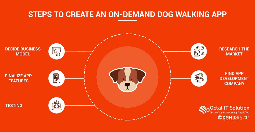 on demand dog walking app development