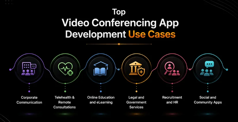 Video Conferencing App Development Use Cases