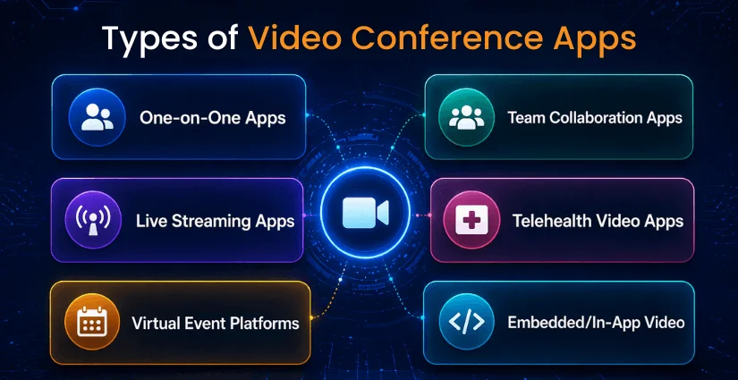 Types of Video Conferencing Apps