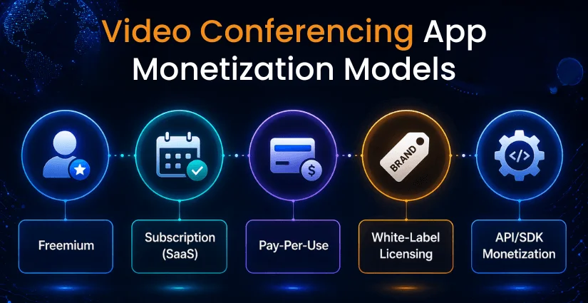 Video Conferencing App Monetization Models