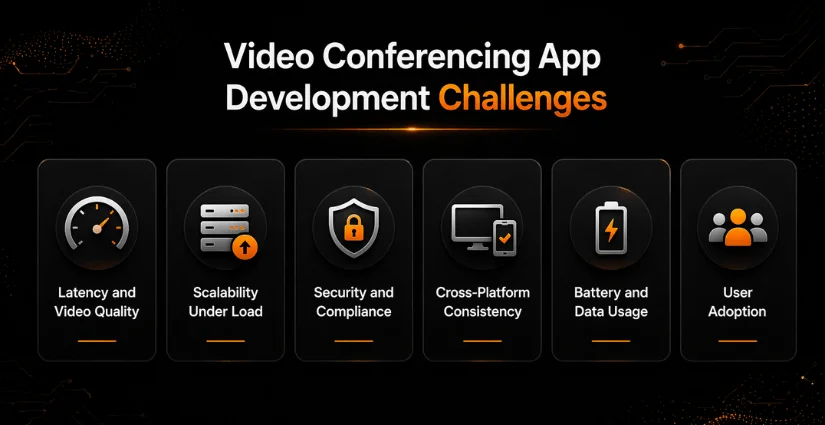 Video Conferencing App Development Challenges