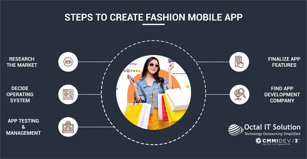 Steps to create fashion mobile apps