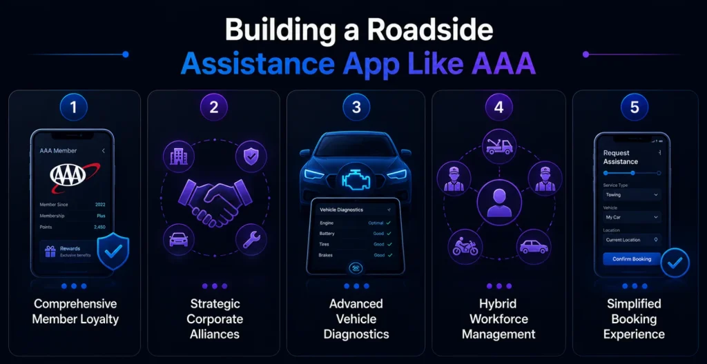 Building a Roadside Assistance App Like AAA