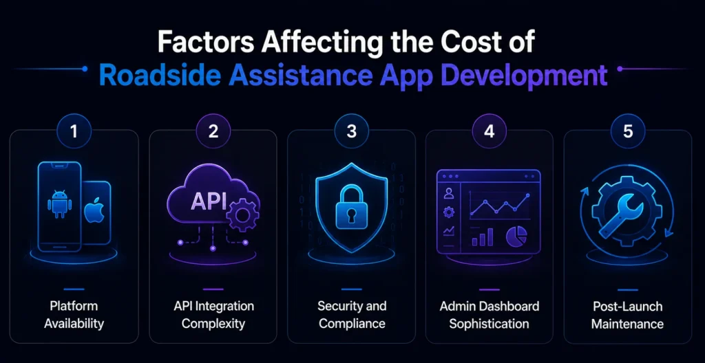 Factors Affecting the Cost of Roadside Assistance App Development