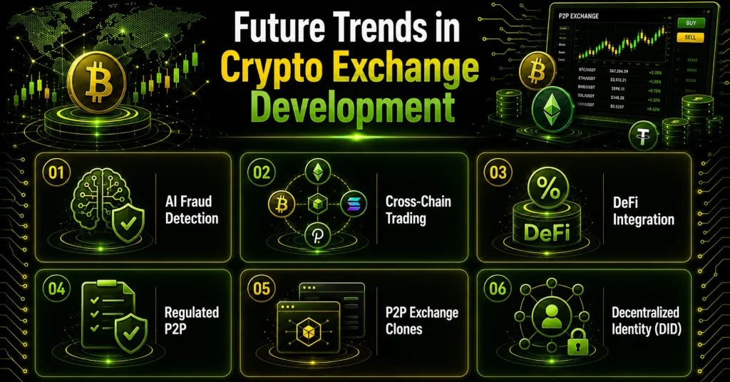 Future Trends of P2P Crypto Exchanges