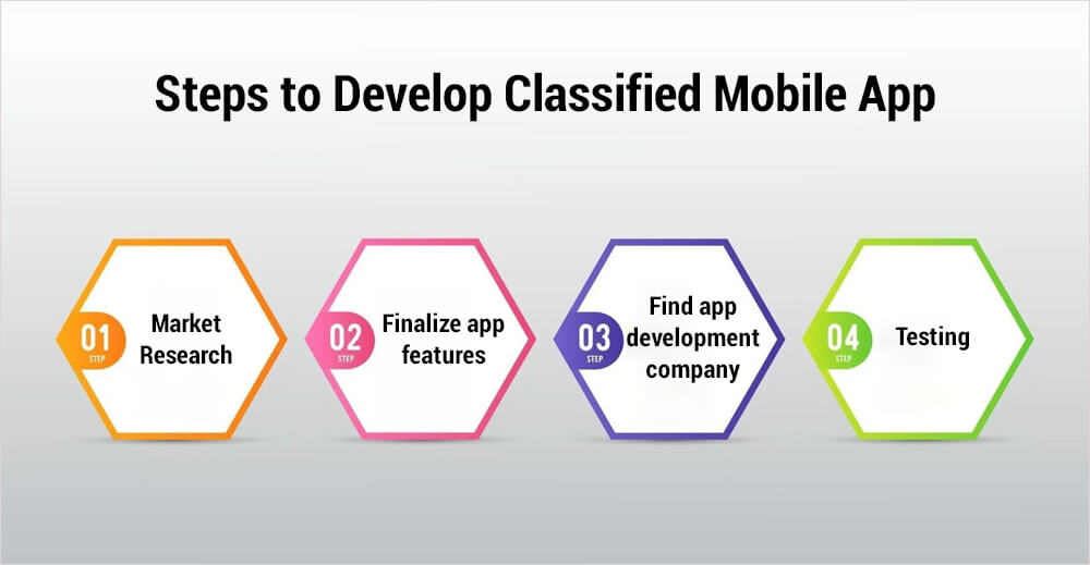 classified mobile app development process