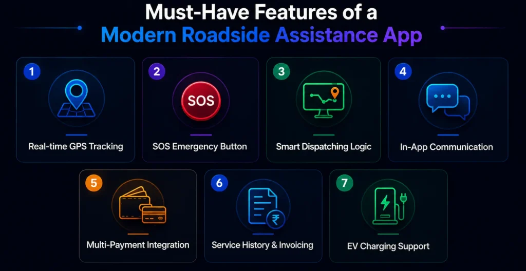 Must-Have Features of a Modern Roadside Assistance App