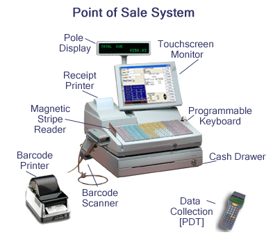 custom pos software development