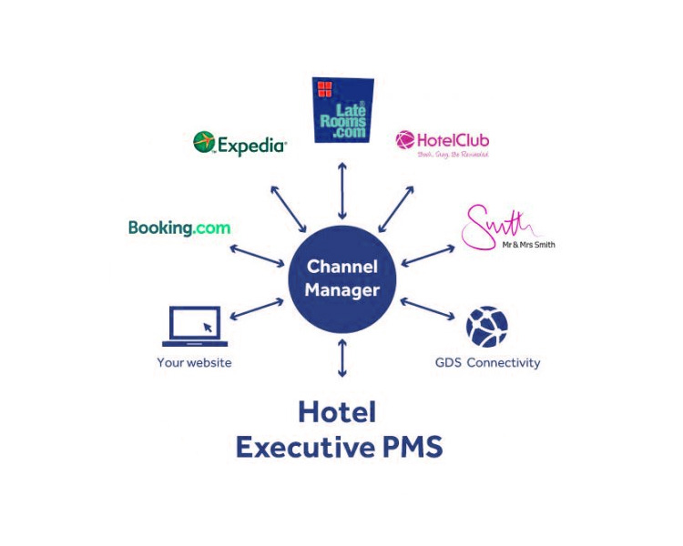 Hotel Management Software Solutions