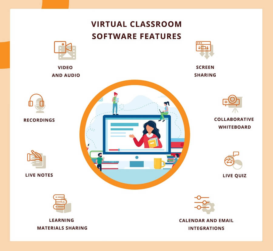 Virtual Classroom Software: Distance Learning Across Geographies - Intellias