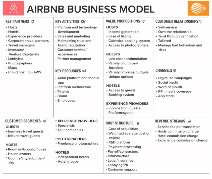 Airbnb business model
