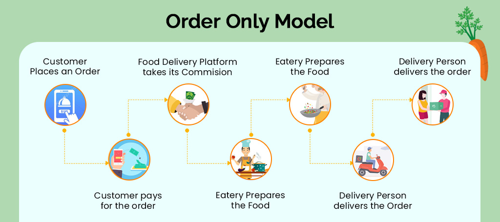 Online Home Delivery Business Model Explained