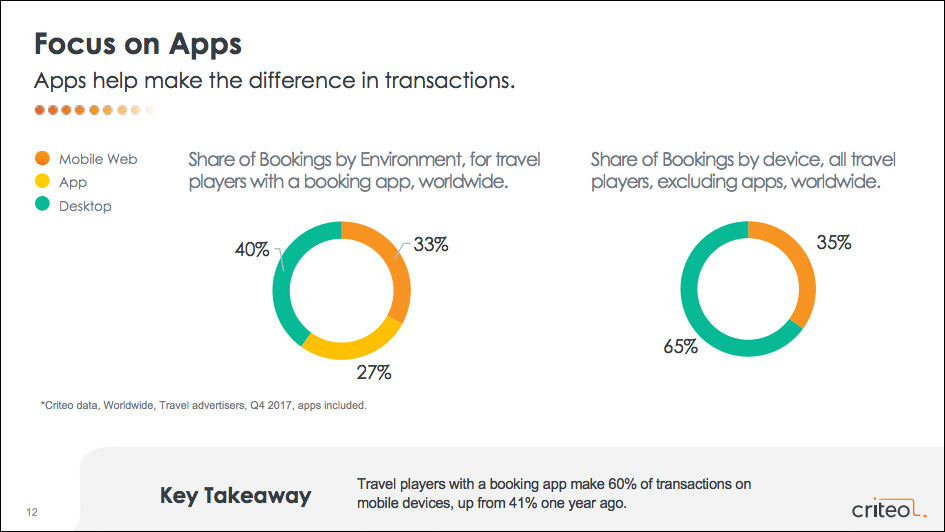 hotel booking app development cost