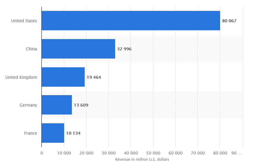 Online travel booking app revenue