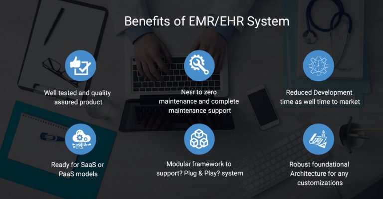 Develop an Efficient EMR EHR System for Hospitals & Clinics