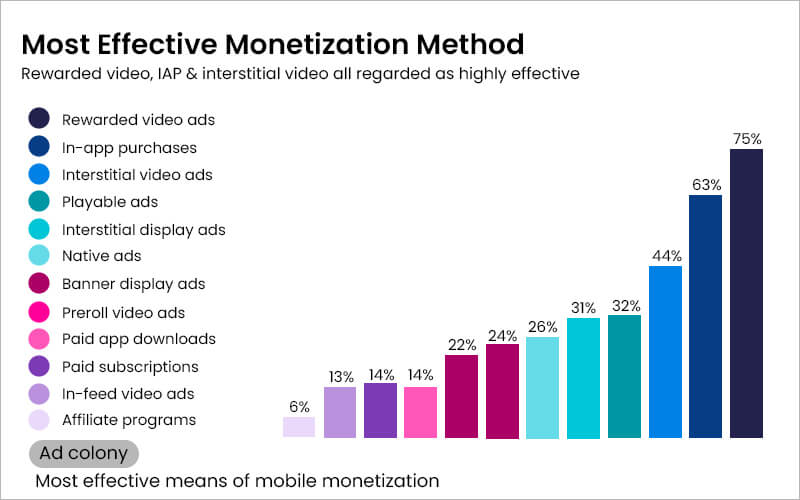 Short Video Monetization Strategy