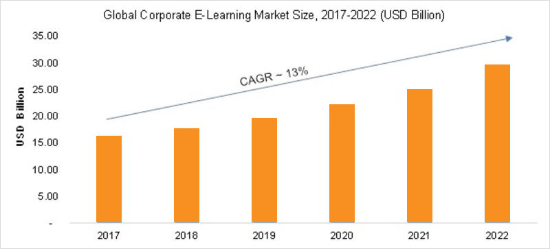 E-Learning Business Model