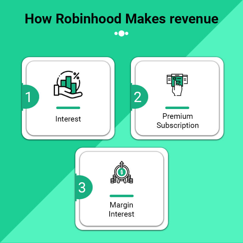 Robinhood Business Model: How Robinhood Works