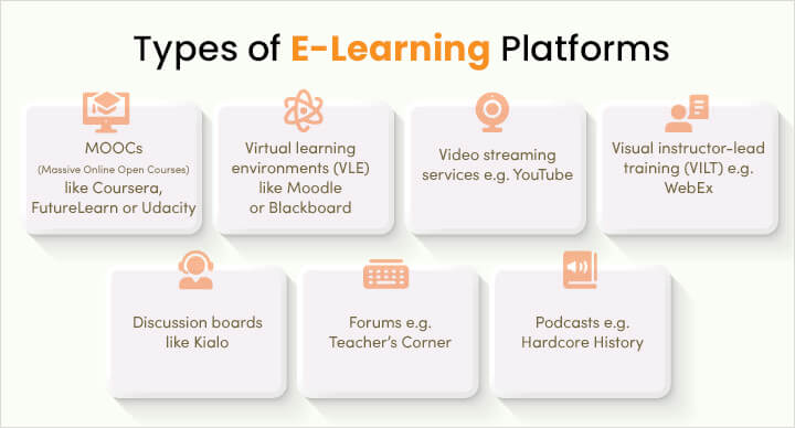 E-Learning Business Model