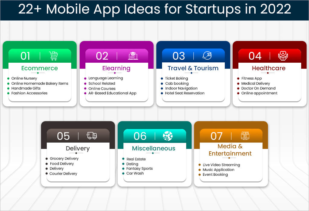 mobile app business ideas for startups in 2022