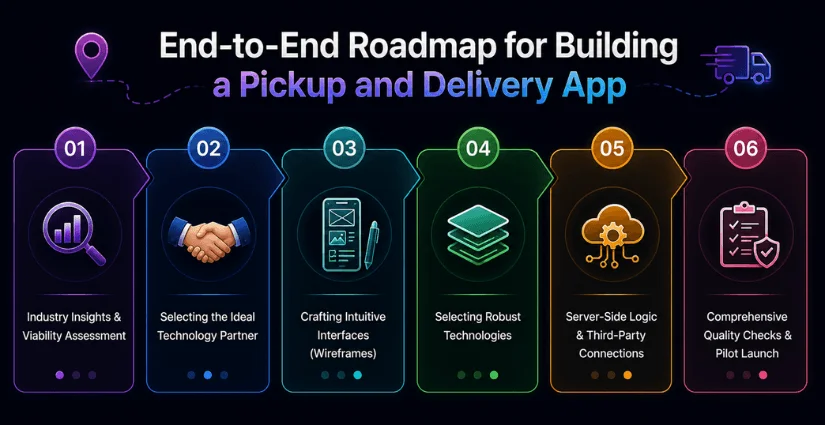 Pickup and Delivery App Development Process
