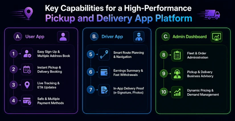 Features for a Robust Pickup and Delivery App