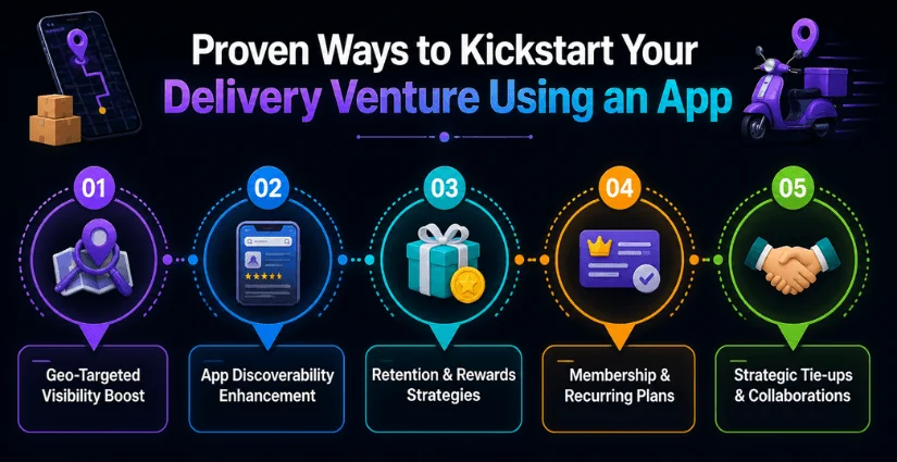 How to Start a Delivery Business with an App?