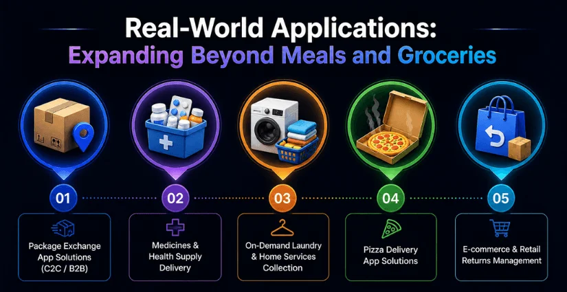 Industry Use-Cases Beyond Food and Grocery