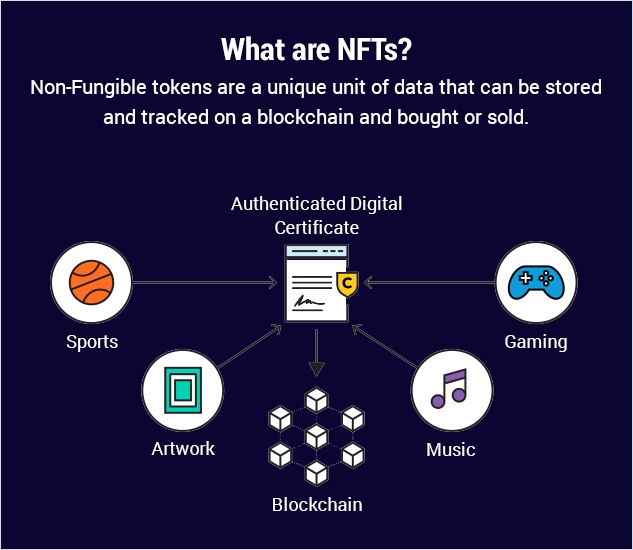 how to build an nft marketplace