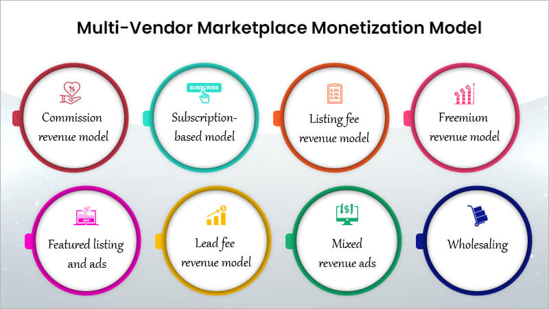 multi vendor online marketplace revenue model