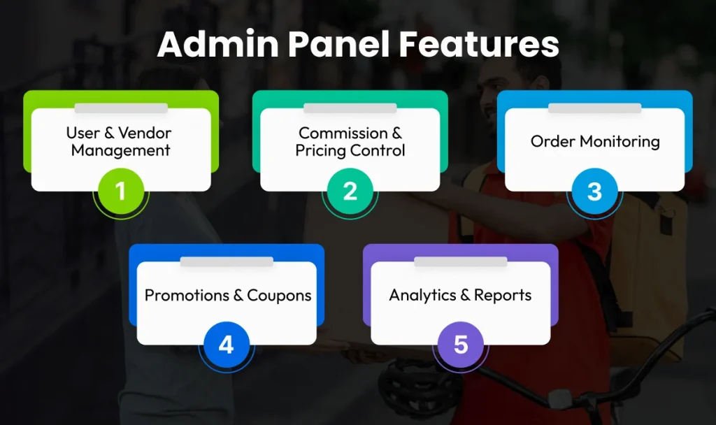 Admin Panel Features