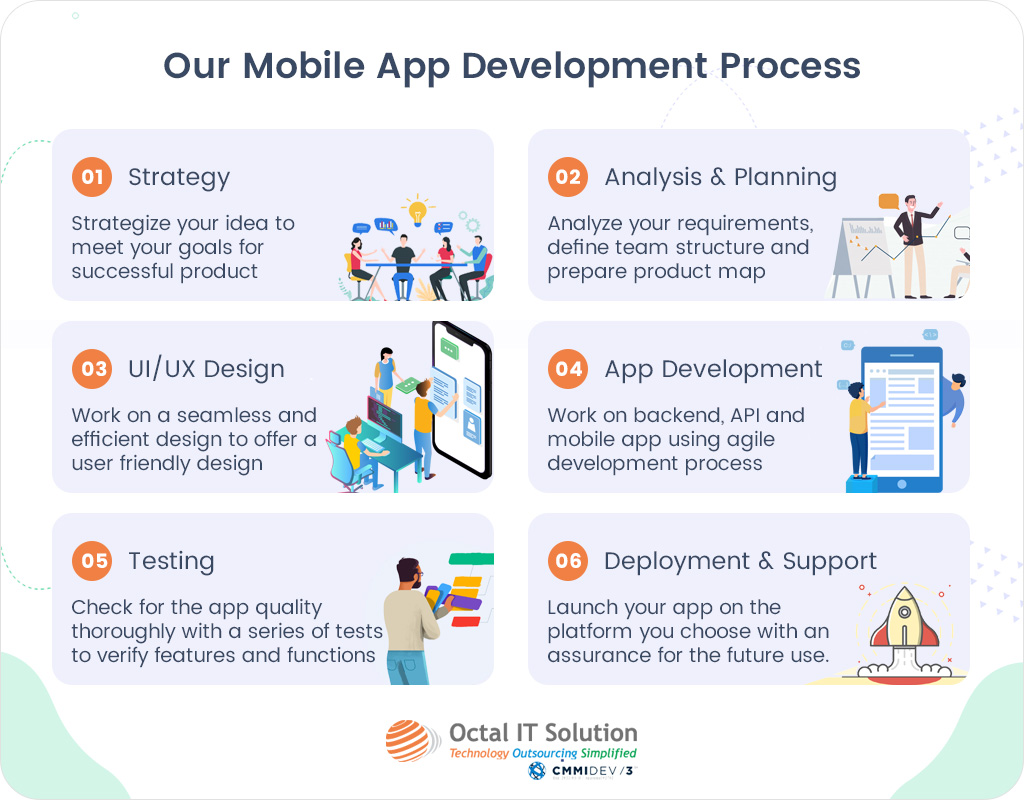 mobile app development process