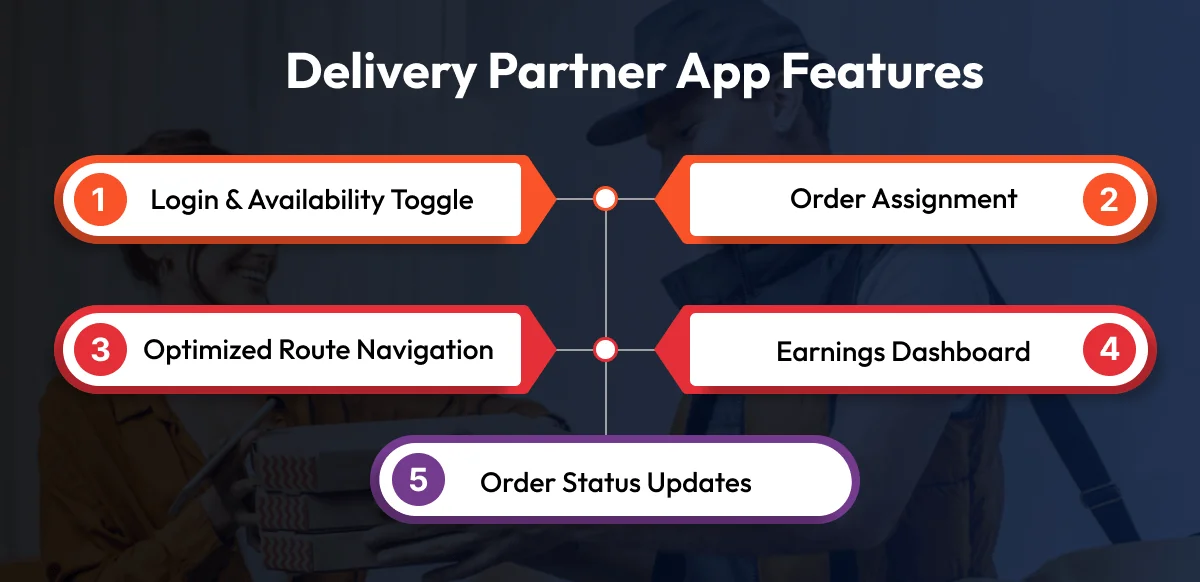 Delivery Partner App Features