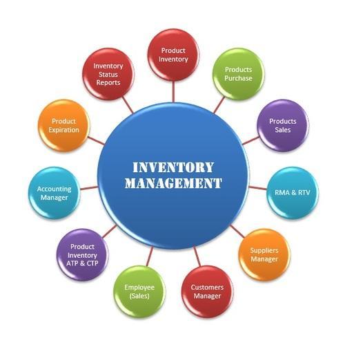 how to build inventory management software