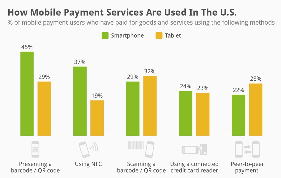 Mobile payment services