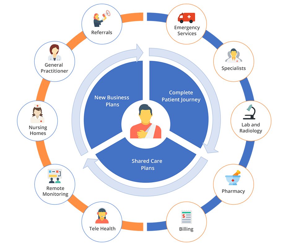 Components Of Hospital Information System