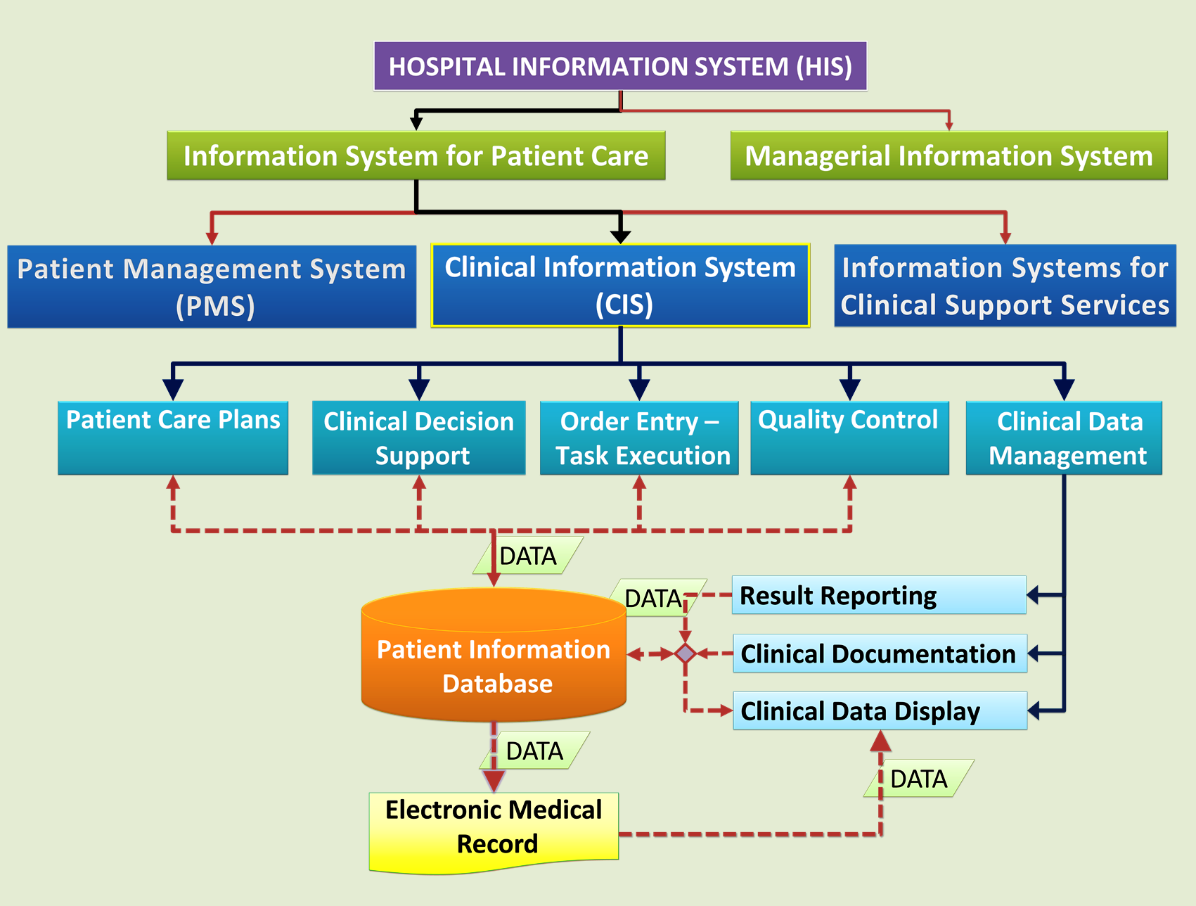 hospital information system software features