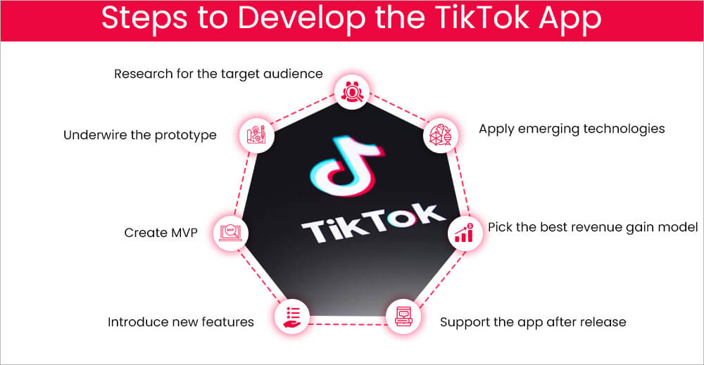 steps to create an app like tiktok
