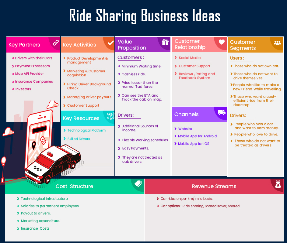 RideShare Business Model