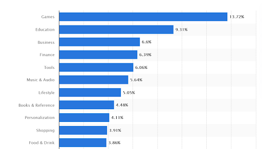 Stats for trading Platform