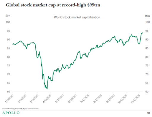 global stock trading platform development 