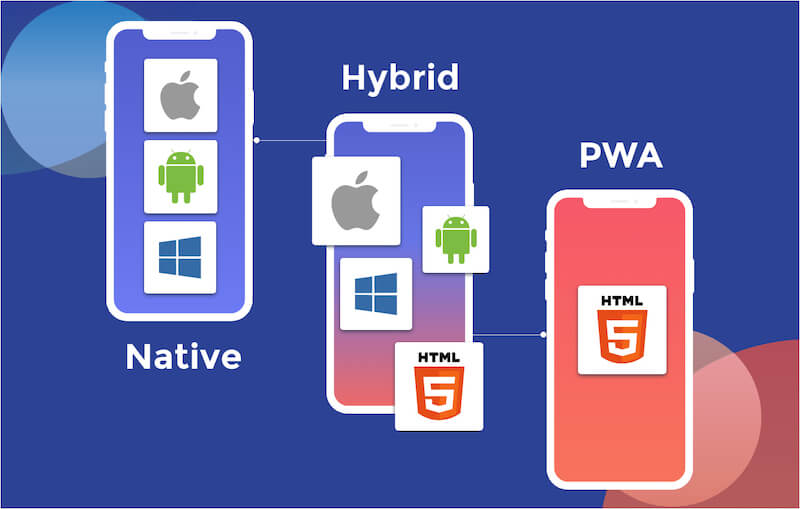 App Development Process